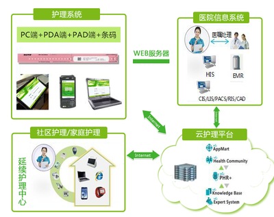 多维拓展与技术赋能推动延续护理服务再升级