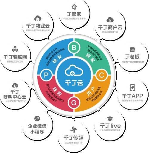 以科技普惠社区经济,千丁推动技术红利场景应用